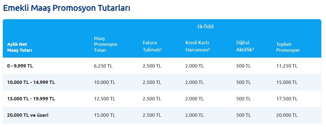 Akbank promosyon